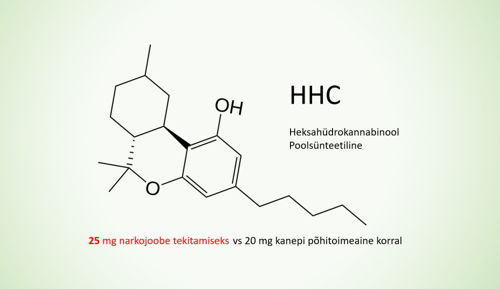 psühhotroopne aine-narkojoove-HHC-struktuuriga.png