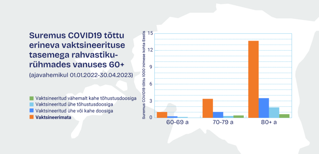 Krista Fischer_covid19 vaktsineerimata_suremus_analyys2023.png
