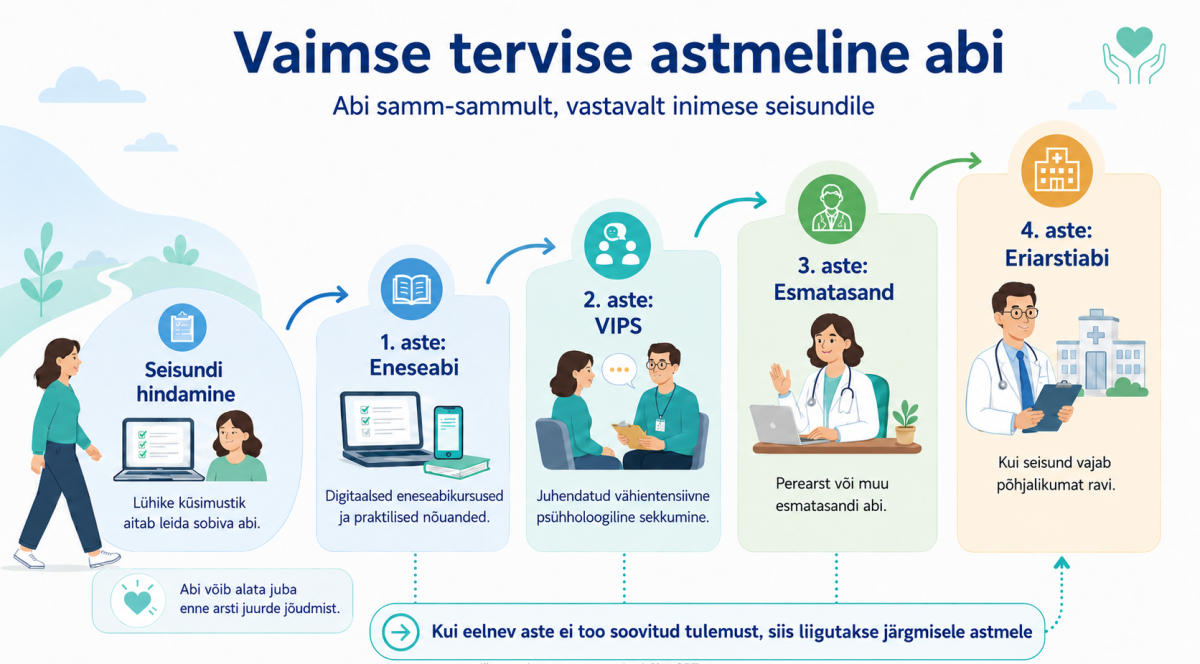 astmelise abi mudel